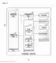 Fig. 08 - Terminal device and communication method for communication of speech signals