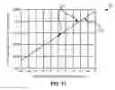 Fig. 13 - Actuator coil temperature estimation using skew values