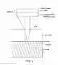 Fig. 06 - Optical disc authentication by interferometric fingerprinting