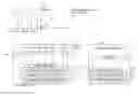 Fig. 01 - Methods and apparatus to read memory cells based on clock pulse counts