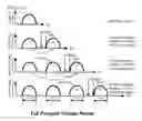 Fig. 01 - Reprogramming single bit memory cells without intervening erasure
