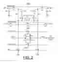 Fig. 03 - Implementing eFuse visual security of stored data using EDRAM