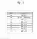Fig. 04 - Memory device, memory system and method of verifying repair result of memory device
