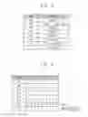 Fig. 08 - Memory device, memory system and method of verifying repair result of memory device