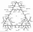 Fig. 01 - Symmetrical step-up and step-down autotransformer delta topology