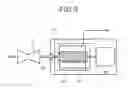 Fig. 07 - Permanent magnet, motor, and generator