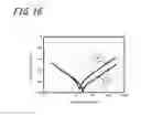 Fig. 17 - Multilayer Capacitor