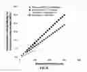 Fig. 16 - Method of producing supercapacitor electrodes and cells having high active mass loading