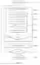 Fig. 02 - Method for depositing insulating film on recessed portion having high aspect ratio