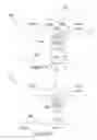 Fig. 04 - Semiconductor devices and methods for manufacturing the same