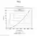 Fig. 11 - Thin substrate electrostatic chuck system and method