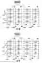 Fig. 06 - Two-transistor SRAM semiconductor structure and methods of fabrication