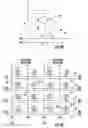 Fig. 19 - Two-transistor SRAM semiconductor structure and methods of fabrication