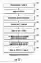 Fig. 28 - Two-transistor SRAM semiconductor structure and methods of fabrication