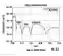 Fig. 53 - Two-transistor SRAM semiconductor structure and methods of fabrication