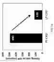 Fig. 09 - 3D semicircular vertical NAND string with recessed inactive semiconductor channel sections