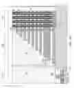 Fig. 15 - Split memory cells with unsplit select gates in a three-dimensional memory device