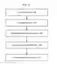 Fig. 11 - STABLE WORK FUNCTION FOR NARROW-PITCH DEVICES