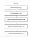 Fig. 11 - Stable work function for narrow-pitch devices