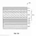 Fig. 03 - Thin-film semiconductor optoelectronic device with textured front and/or back surface prepared from etching