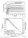 Fig. 12 - Photodetectors exploiting electrostatic trapping and percolation transport