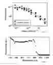 Fig. 13 - Photodetectors exploiting electrostatic trapping and percolation transport