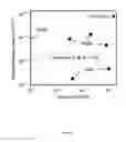 Fig. 14 - Photodetectors exploiting electrostatic trapping and percolation transport