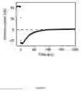 Fig. 16 - Photodetectors exploiting electrostatic trapping and percolation transport