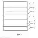 Fig. 02 - Nitride Light Emitting Diode Structure