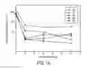 Fig. 02 - ORGANIC THERMOELECTRIC COMPOSITES AND THEIR USES