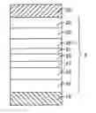 Fig. 01 - Multilayer structure for reducing film roughness in magnetic devices