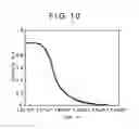 Fig. 11 - Organic electroluminescence device