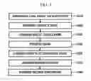 Fig. 06 - Organic light emitting display device and method of manufacturing the same
