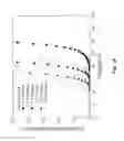 Fig. 18 - Functionalization of a substrate