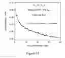 Fig. 35 - Group IVA functionalized particles and methods of use thereof