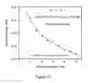 Fig. 37 - Group IVA functionalized particles and methods of use thereof
