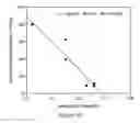 Fig. 43 - Group IVA functionalized particles and methods of use thereof