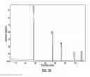 Fig. 26 - Porous silicon compositions and devices and methods thereof