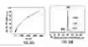 Fig. 28 - Porous silicon compositions and devices and methods thereof