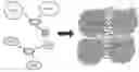 Fig. 01 - Solid state catholytes and electrolytes for energy storage devices