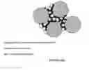Fig. 20 - Solid state catholytes and electrolytes for energy storage devices
