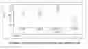 Fig. 22 - Solid state catholytes and electrolytes for energy storage devices