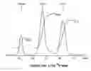 Fig. 29 - Solid state catholytes and electrolytes for energy storage devices