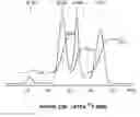 Fig. 30 - Solid state catholytes and electrolytes for energy storage devices