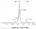 Fig. 31 - Solid state catholytes and electrolytes for energy storage devices