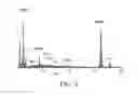 Fig. 07 - GROUP IVA FUNCTIONALIZED PARTICLES AND METHODS OF USE THEREOF