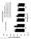 Fig. 12 - Composition for fuel cell electrode