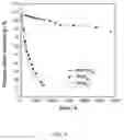 Fig. 05 - Phosphonium cations and polymers incorporating them