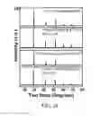 Fig. 04 - Chemically stable proton conducting doped BaCeO