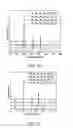 Fig. 06 - Chemically stable proton conducting doped BaCeO